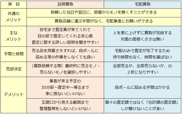 着物リサイクル・那覇市で高額査定・高価買取で選ぶならココ!